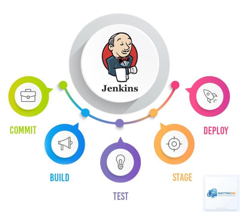 Jenkins là gì - Hình 5