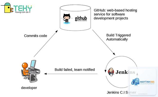 Jenkins là gì
