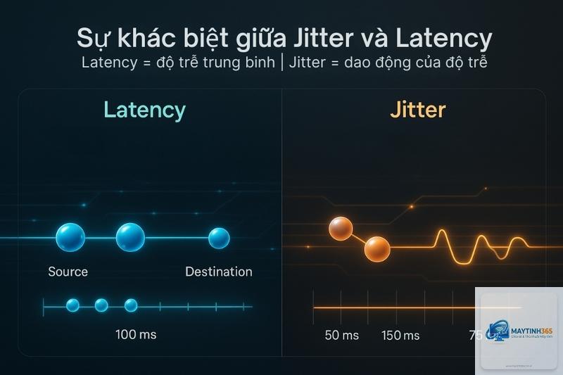 Jitter là gì - Hình 5