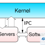 Kernel là gì? Giải mã trái tim của hệ điều hành máy tính Kernel là gì? Giải mã trái tim của hệ điều hành máy tính