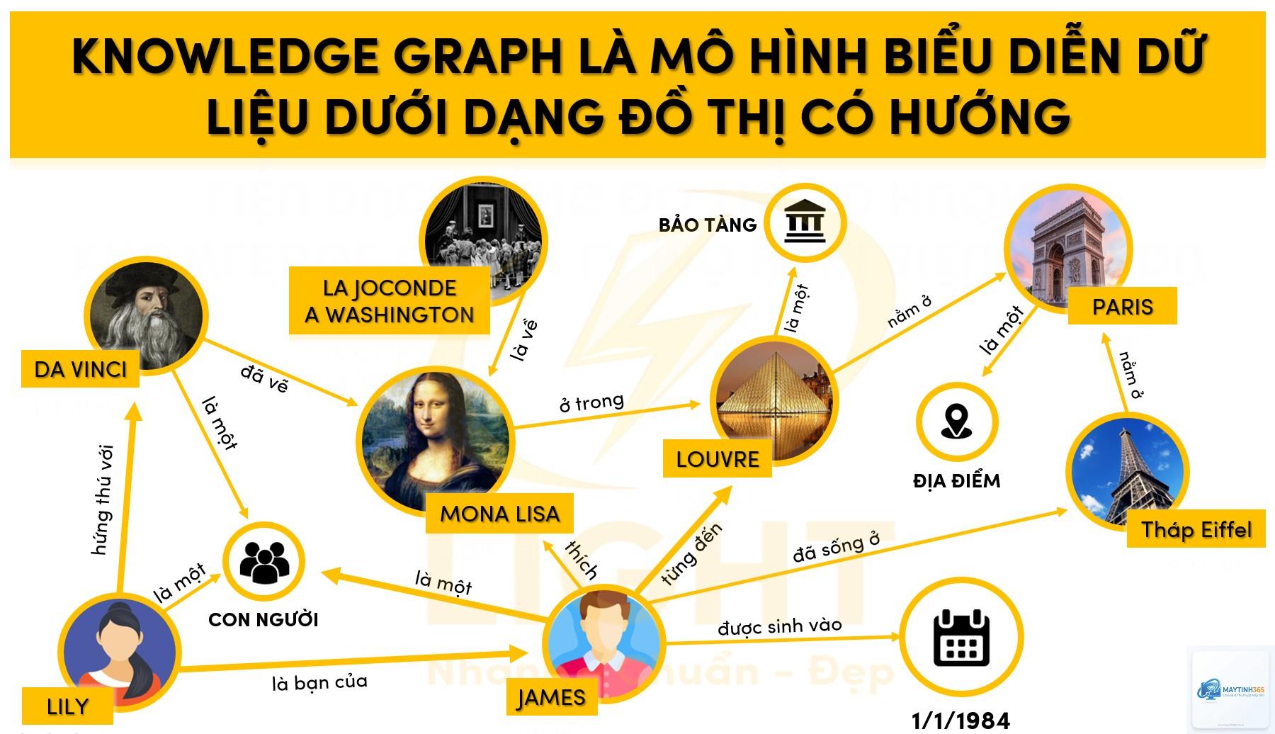 Knowledge Graph là gì - Hình 2