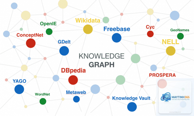 Knowledge Graph là gì - Hình 3