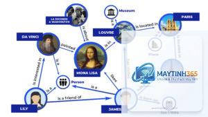 Knowledge Graph là gì