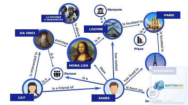 Knowledge Graph là gì