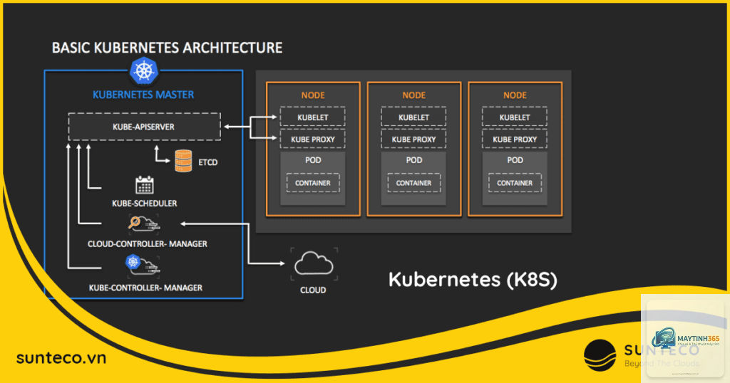 Kubernetes là gì - Hình 2