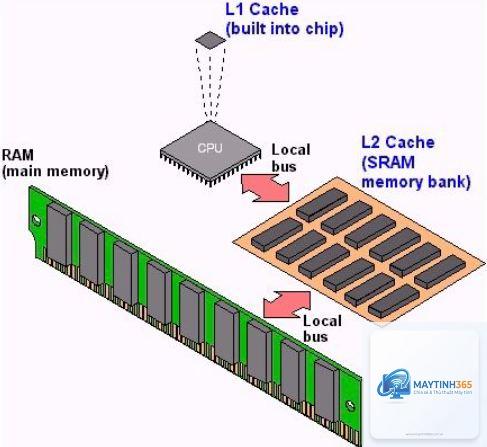L2 Cache là gì - Hình 3