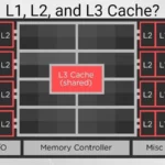 L3 Cache là gì