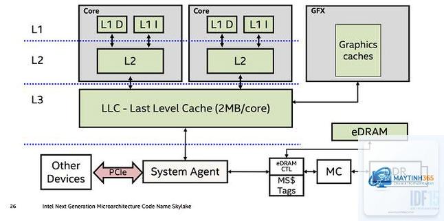 L3 Cache là gì - Hình 2