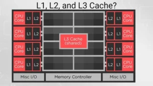 L3 Cache là gì
