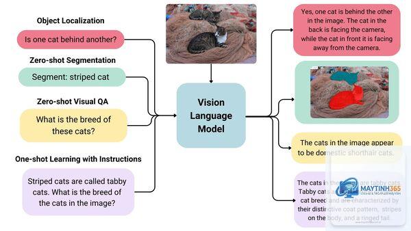 Language Model là gì - Hình 2