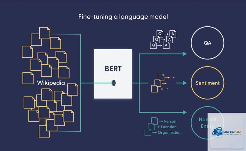 Language Model là gì - Hình 3