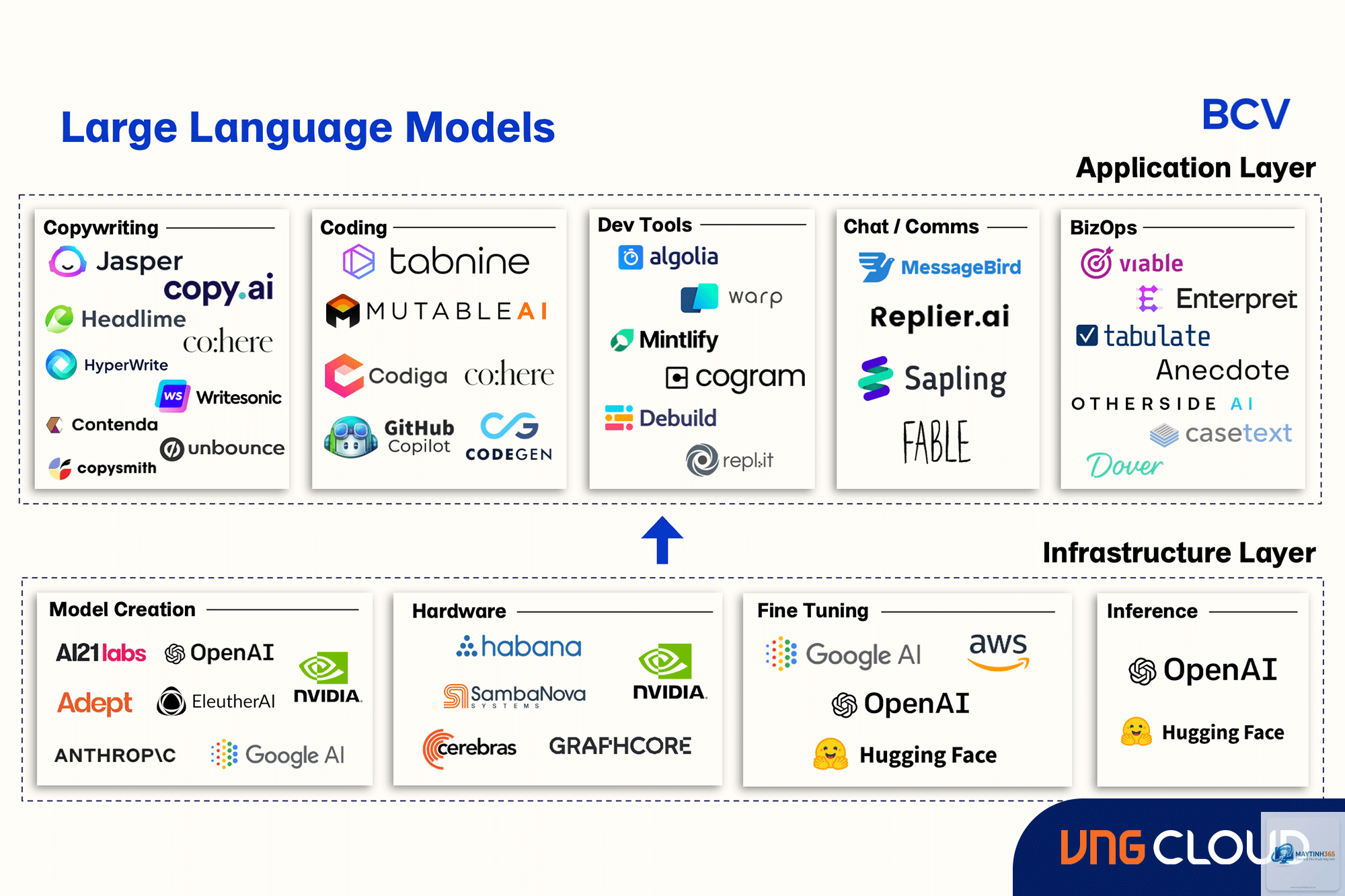 Language Model là gì - Hình 4