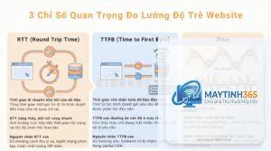 Latency Optimization là gì