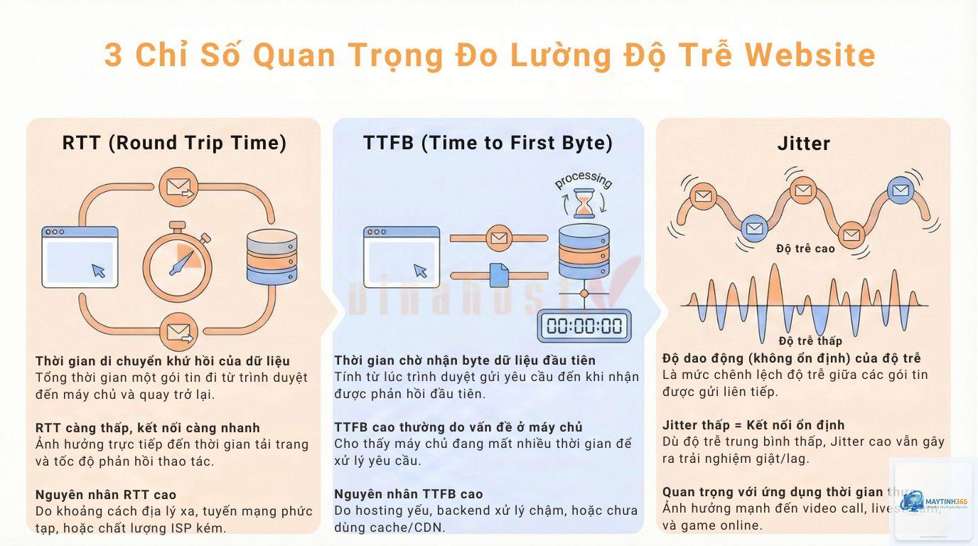 Latency Optimization là gì - Hình 1