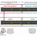Layer 2 Switch là gì? Giải mã thiết bị mạng cốt lõi cho hệ thống LAN Layer 2 Switch là gì