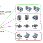 Layer 3 Switch là gì? Giải pháp mạng doanh nghiệp tối ưu tốc độ và hiệu suất Layer 3 Switch là gì