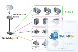 Layer 3 Switch là gì