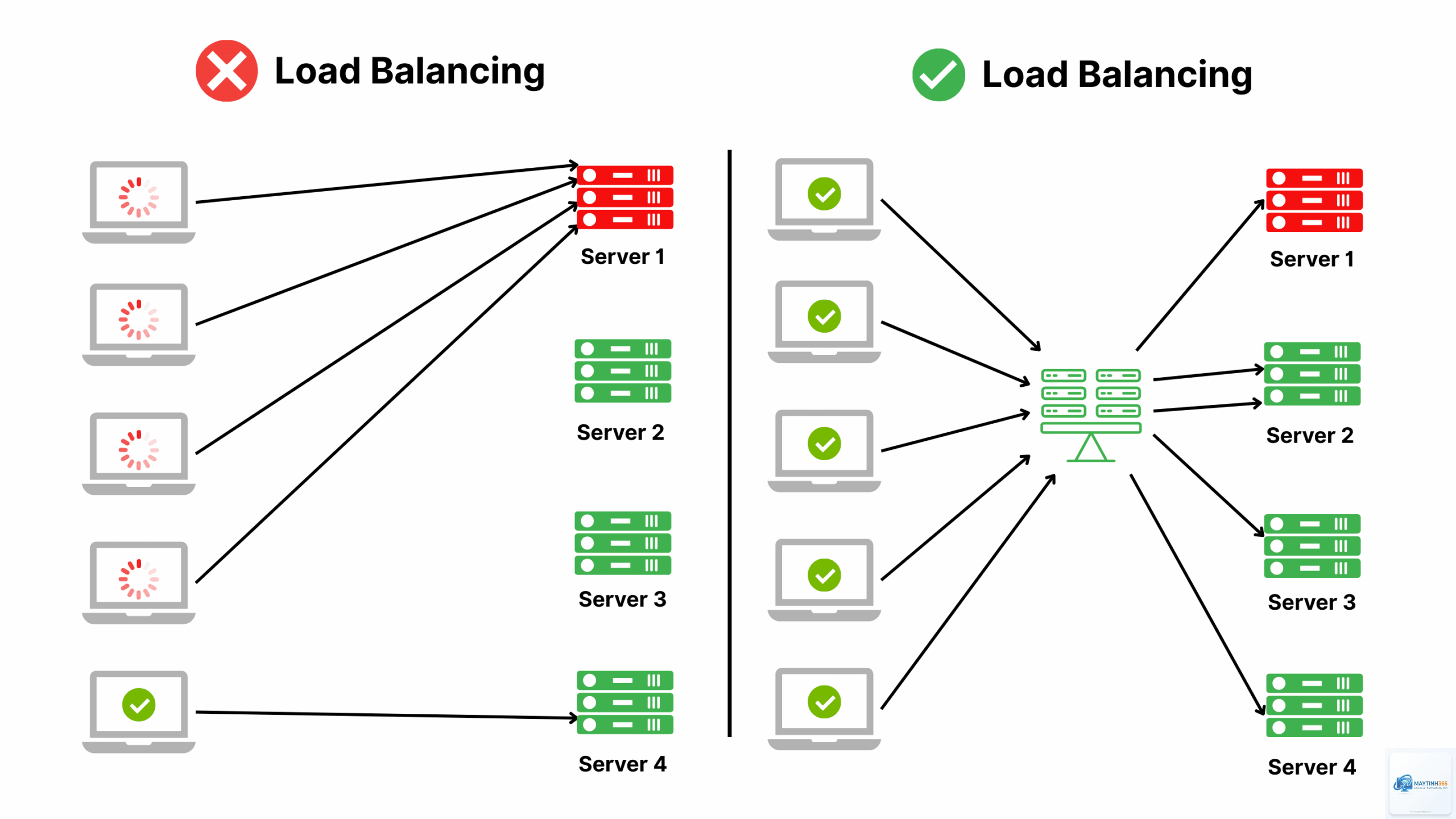 Load Balancer là gì - Hình 3
