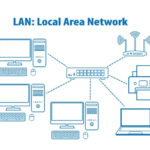 Local Area Network là gì? Giải mã mạng LAN và ứng dụng thực tế trong doanh nghiệp Local Area Network là gì