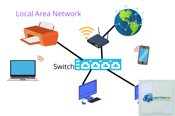 Local Area Network là gì - Hình 3