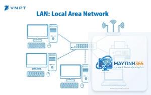 Local Area Network là gì