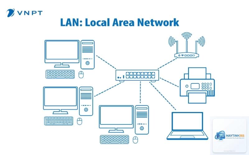 Local Area Network là gì