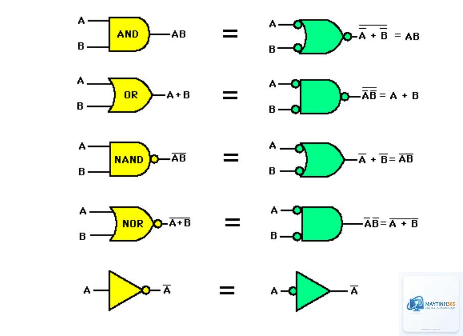 Logic Gate là gì - Hình 2