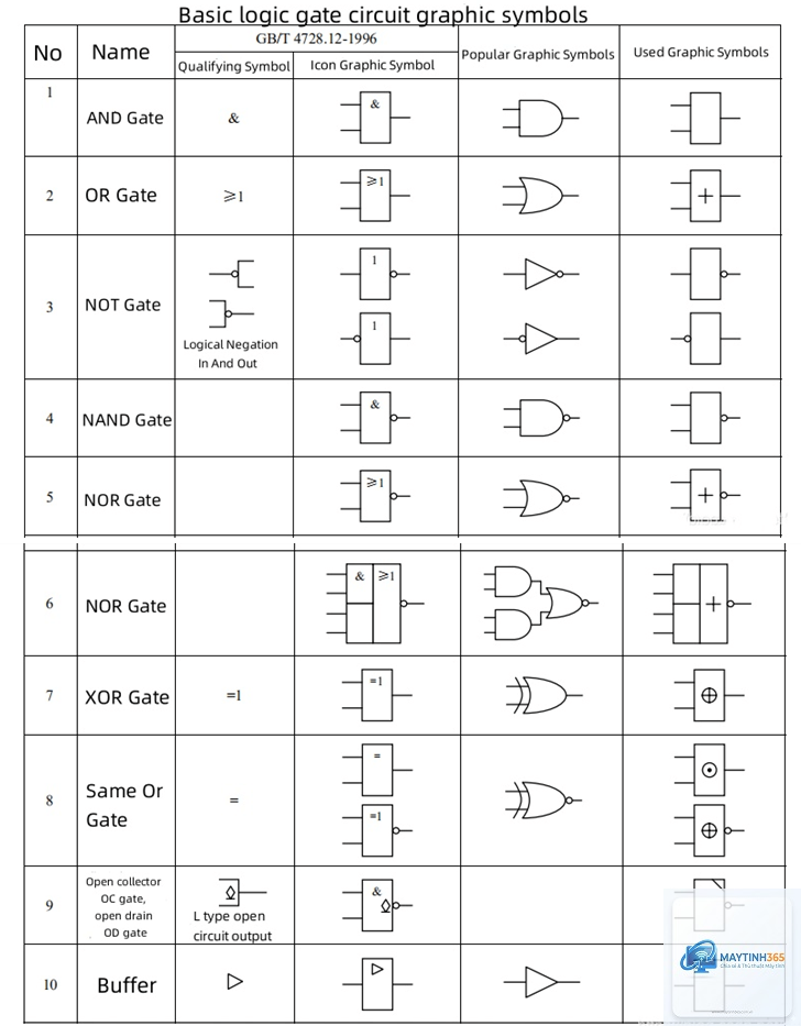 Logic Gate là gì - Hình 3