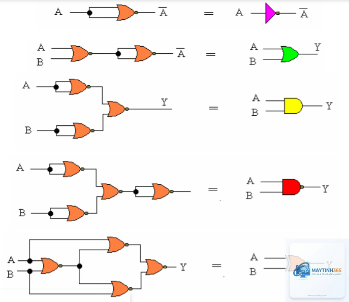 Logic Gate là gì - Hình 5