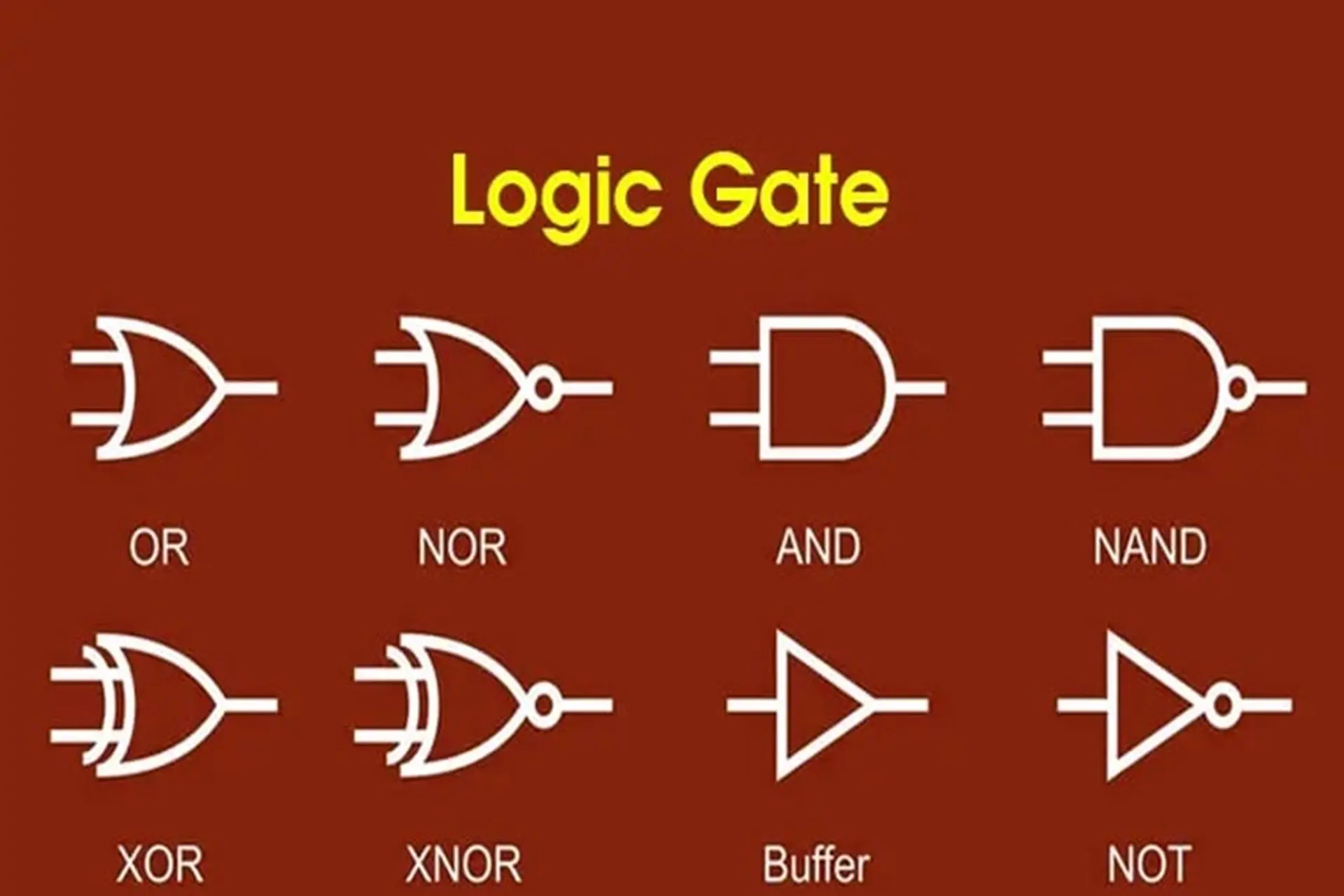 Logic Gate là gì - Hình 1