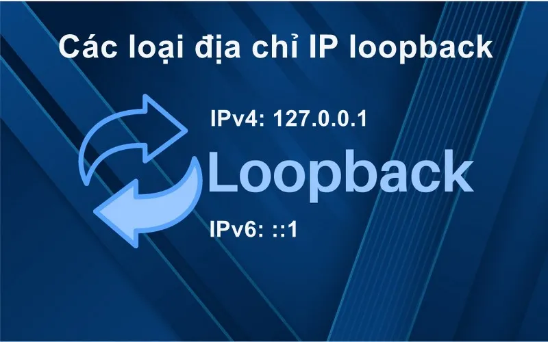 Loopback Address là gì - Hình 4