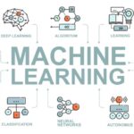 Machine Learning là gì? Giải mã công nghệ cốt lõi của trí tuệ nhân tạo hiện đại Machine Learning là gì
