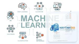 Machine Learning là gì