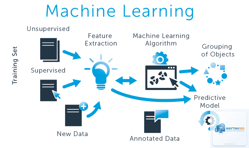 Machine Learning là gì - Hình 4
