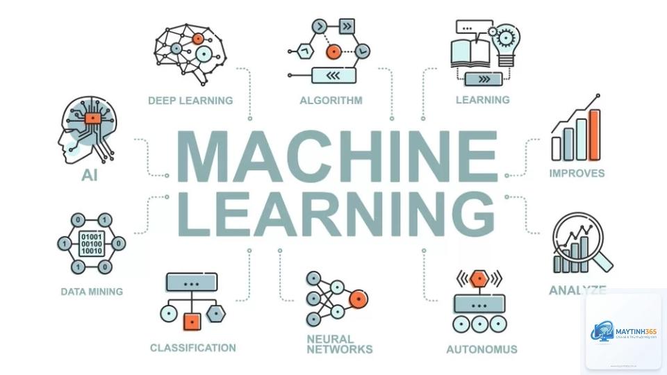 Machine Learning là gì