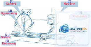 Machine Vision là gì - Hình 5