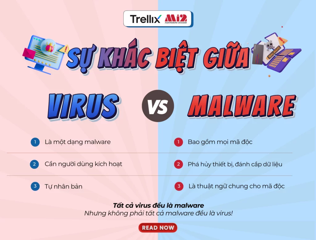 Malware là gì