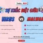 Malware là gì