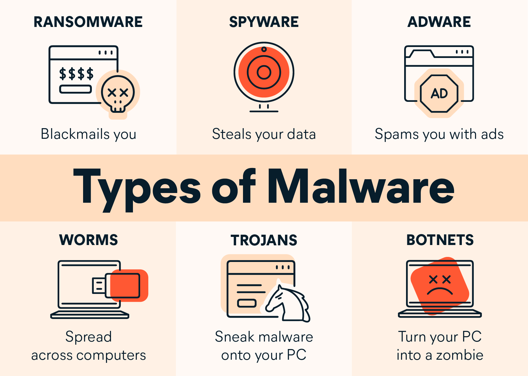 Malware là gì - Hình 2