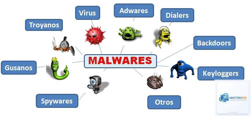 Malware là gì - Hình 3