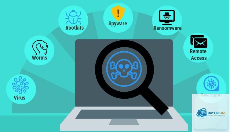 Malware là gì - Hình 4