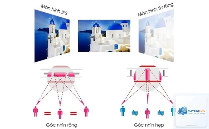 Màn hình IPS là gì