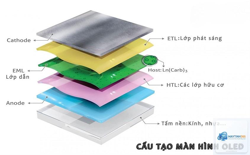 Màn hình OLED là gì
