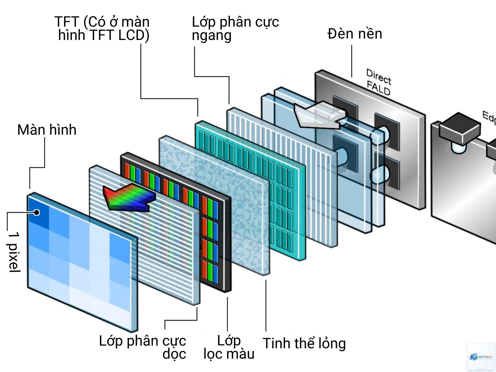 Màn hình VA là gì - Hình 5
