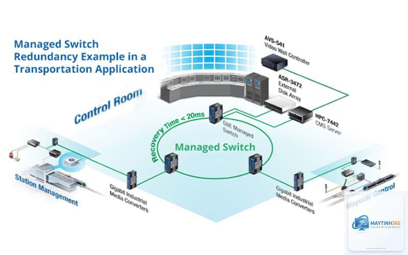 Managed Switch là gì - Hình 2