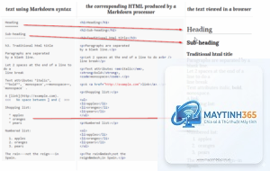 Markdown là gì