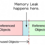 Memory Leak là gì? Nguyên nhân, tác hại và cách khắc phục triệt để Memory Leak là gì? Nguyên nhân, tác hại và cách khắc phục triệt để