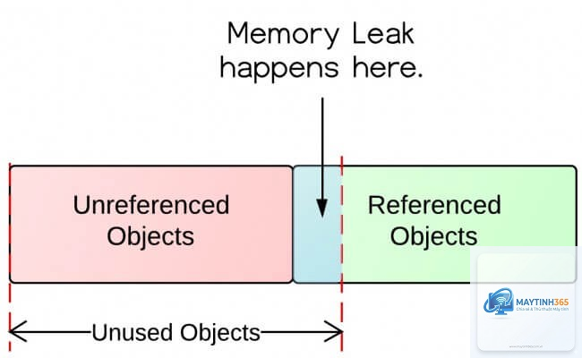 Memory Leak là gì - Hình 2