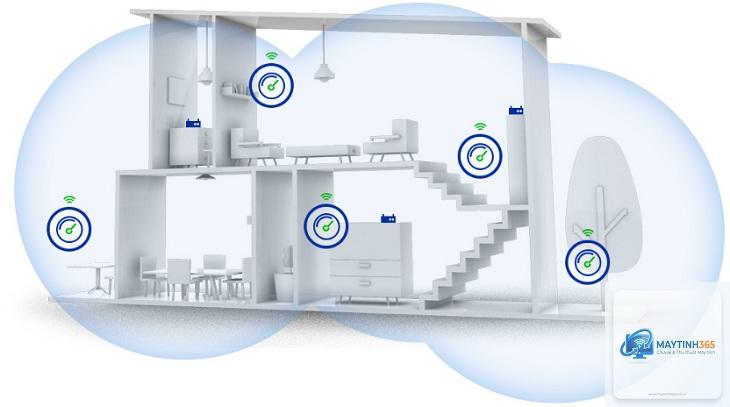 Mesh Network là gì - Hình 2