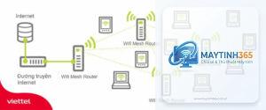 Mesh Network là gì